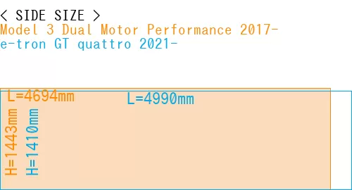 #Model 3 Dual Motor Performance 2017- + e-tron GT quattro 2021-